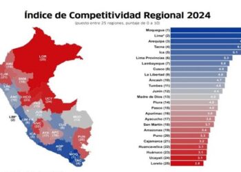 El Instituto Peruano de Economía celebra 30 años promoviendo el desarrollo económico del Perúe